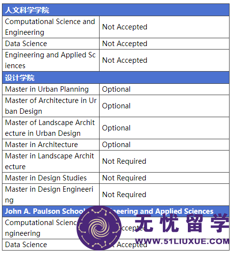 人文科学