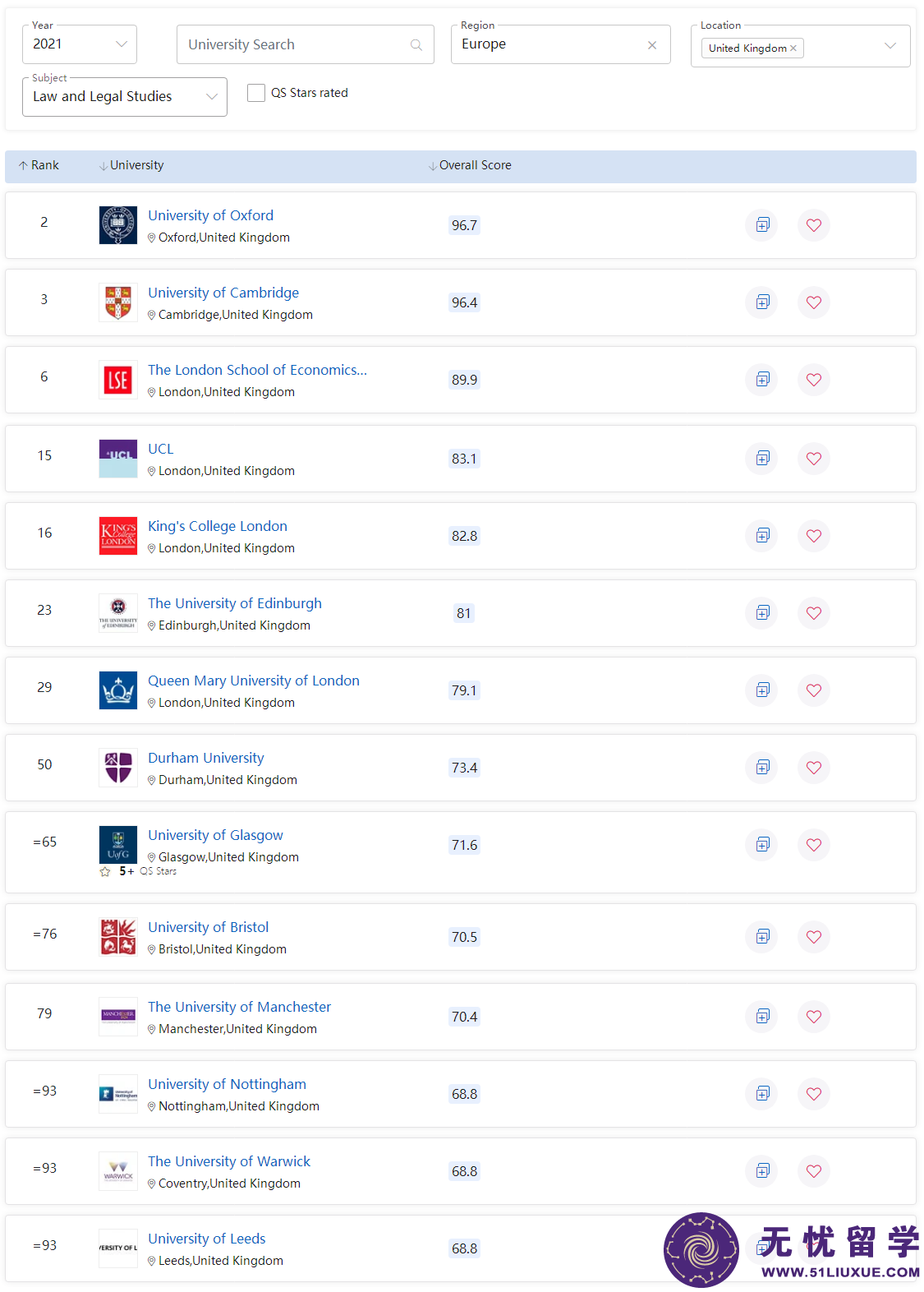2021英国法学排名